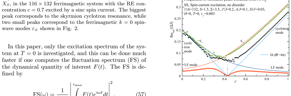 Figure 8
