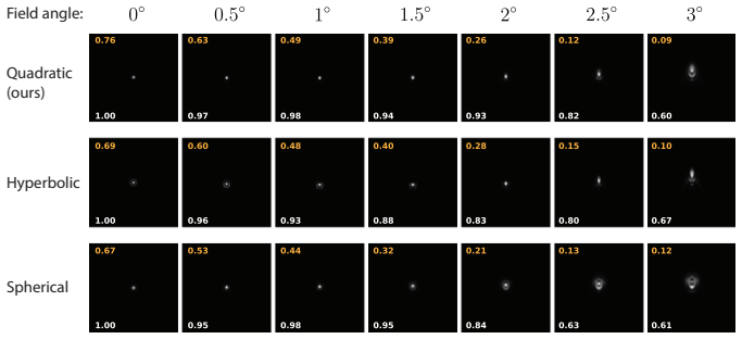Figure 11