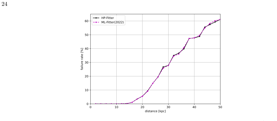 Figure 23
