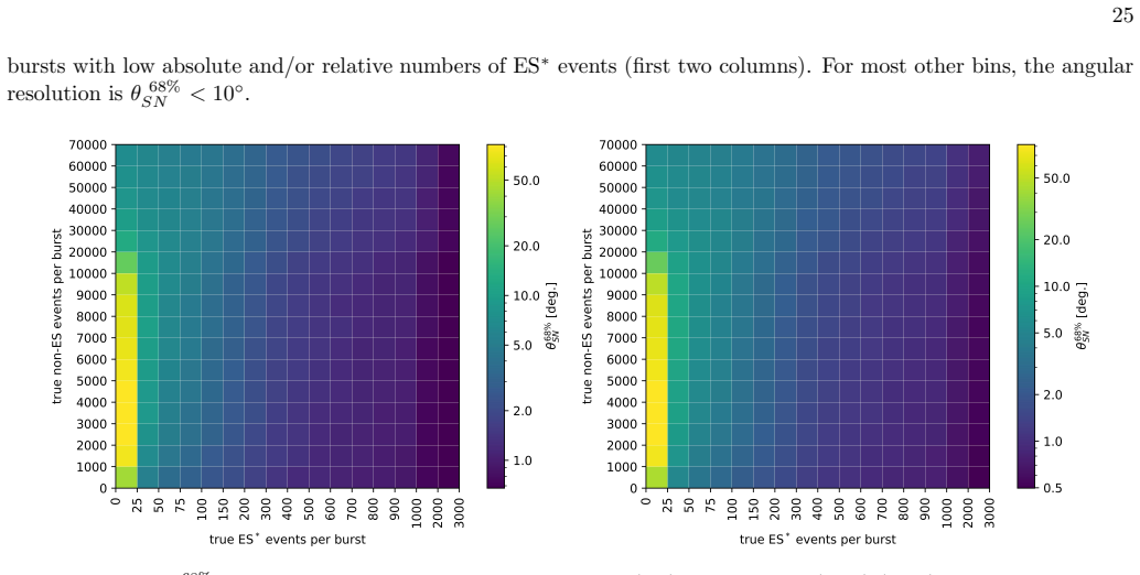 Figure 24