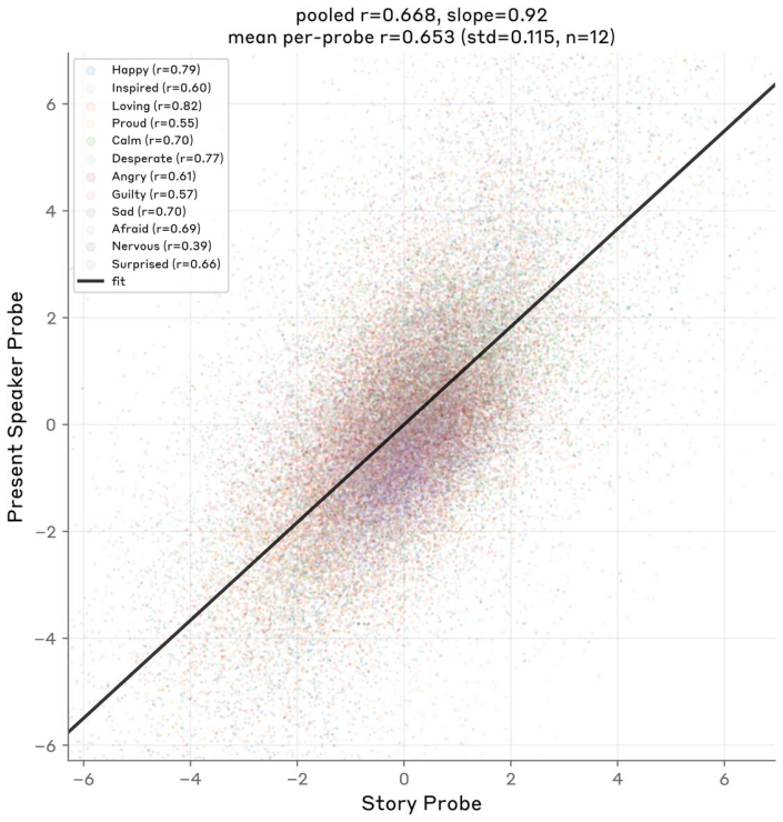 Figure 76