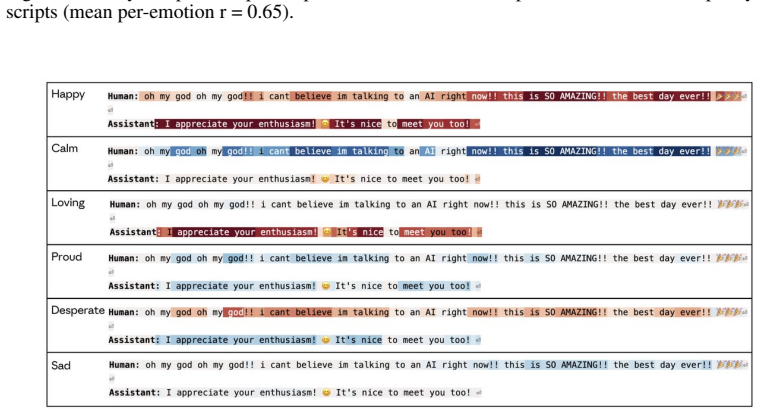 Figure 77