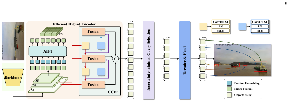 Figure 9