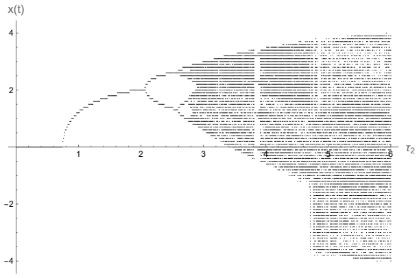 Figure 8