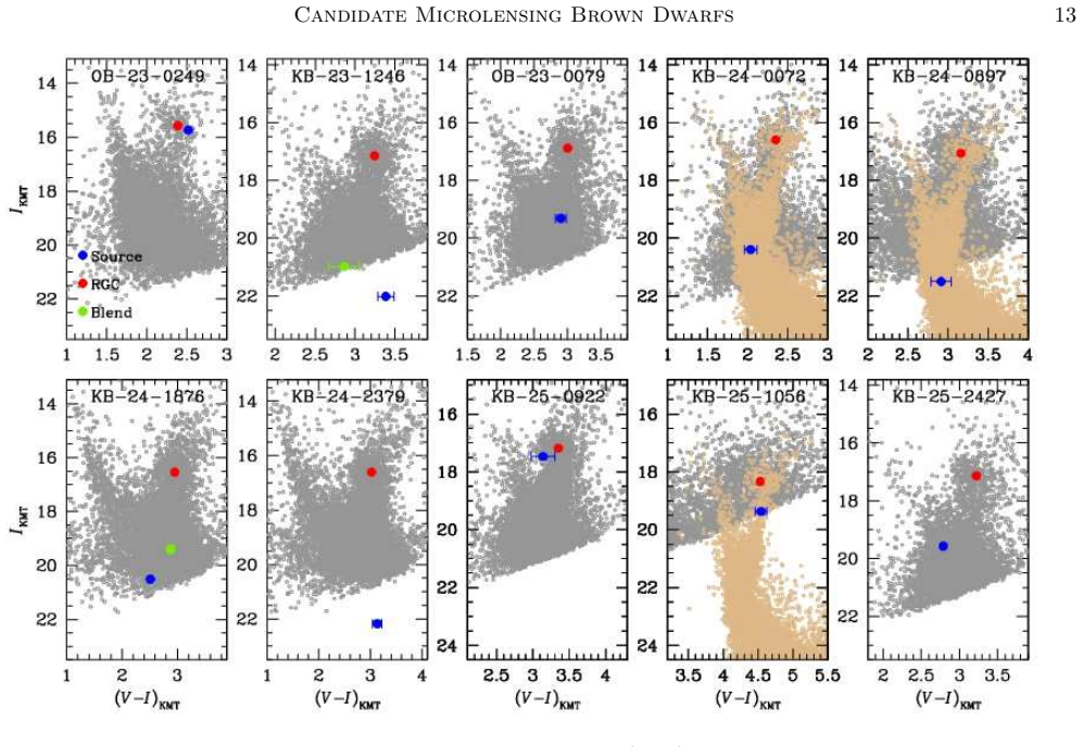 Figure 11