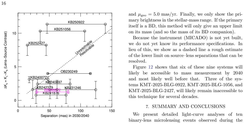 Figure 12