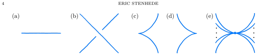 Figure 2.2