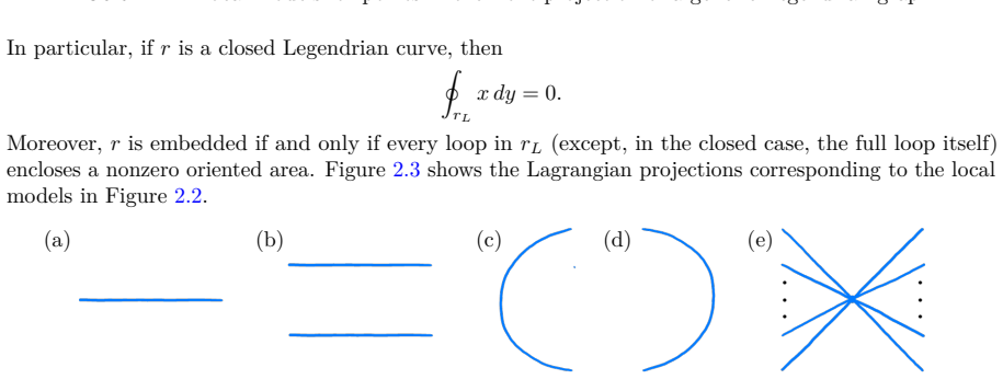 Figure 2.3