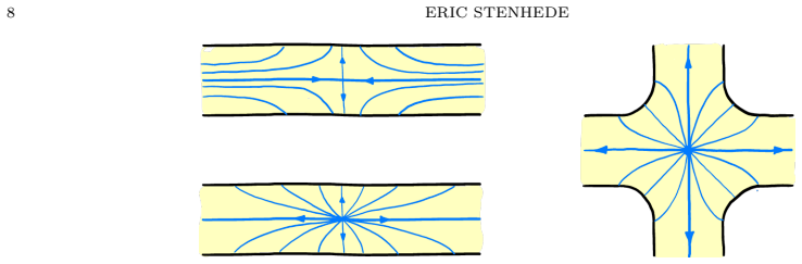 Figure 3.3
