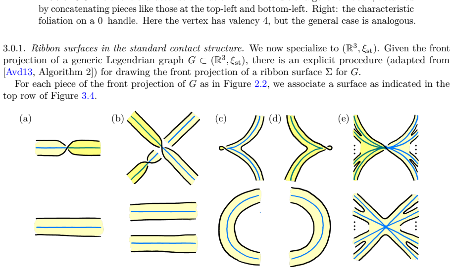 Figure 3.4