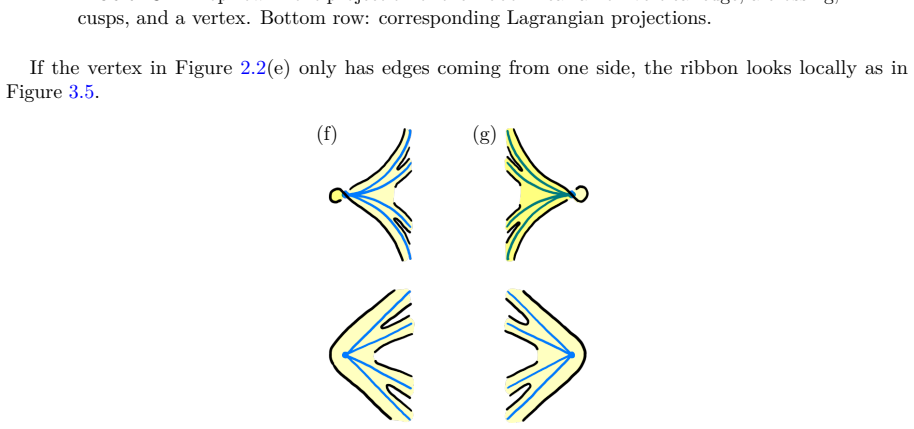 Figure 3.5