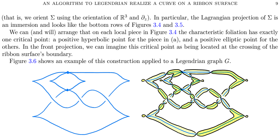 Figure 3.6