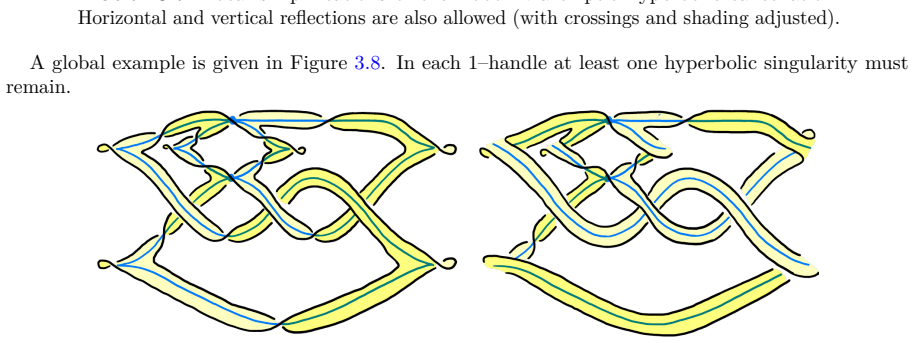 Figure 3.8