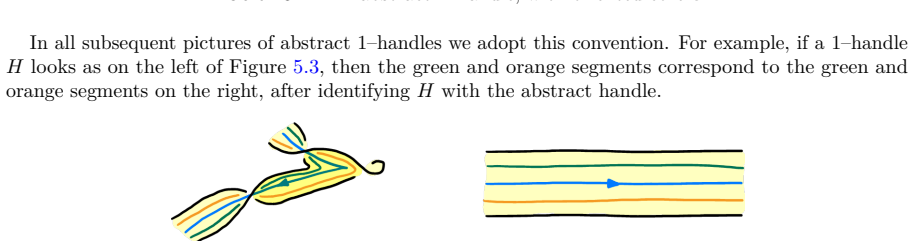 Figure 5.3