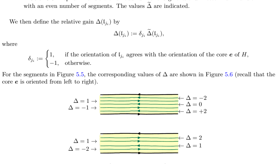 Figure 5.6