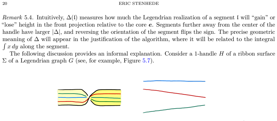 Figure 5.7