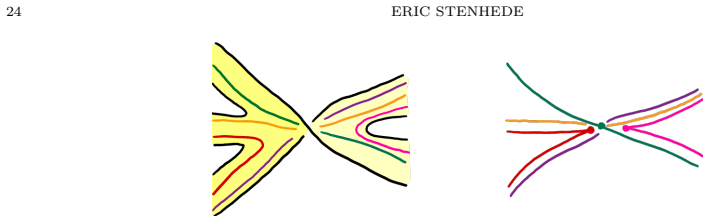 Figure 5.15