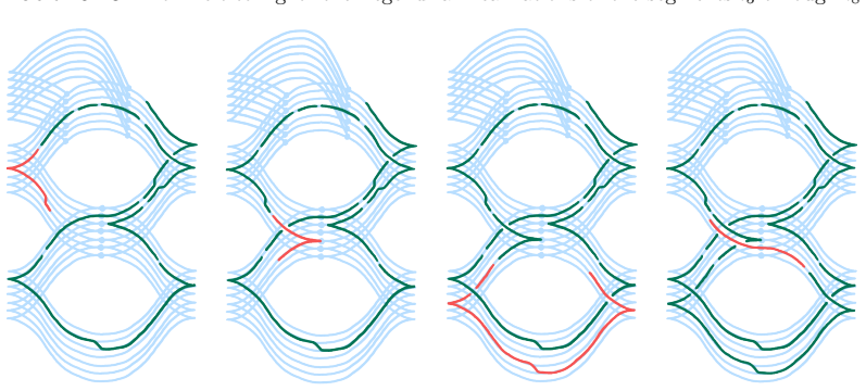 Figure 5.19