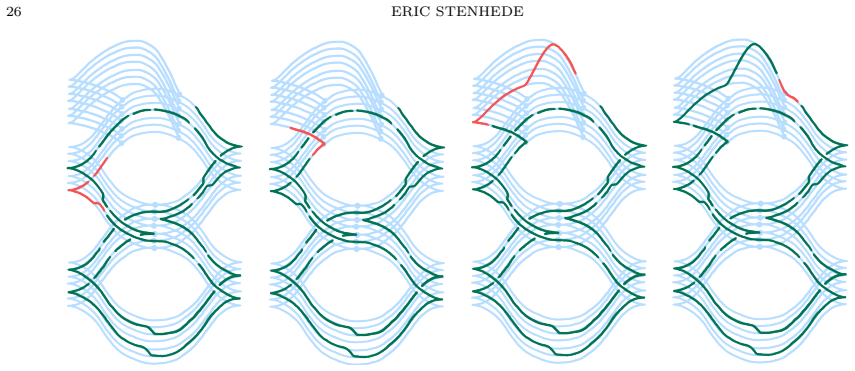 Figure 5.20