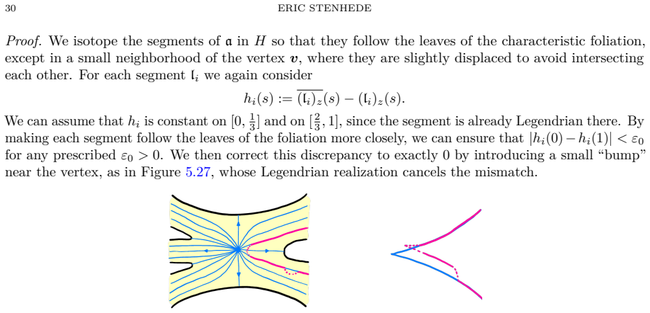 Figure 5.27