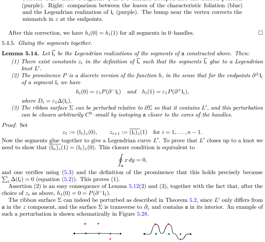 Figure 5.28