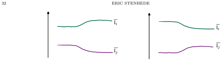 Figure 5.31