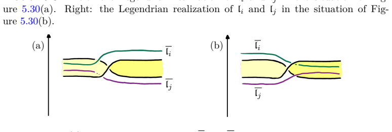 Figure 5.32