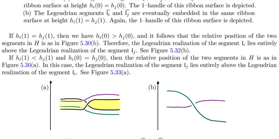 Figure 5.33