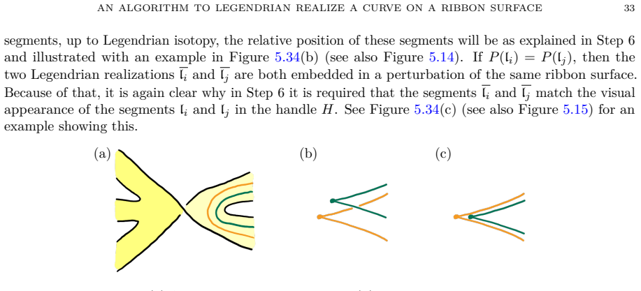 Figure 5.34