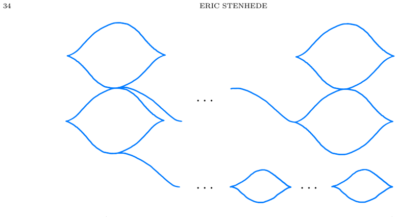 Figure 6.2