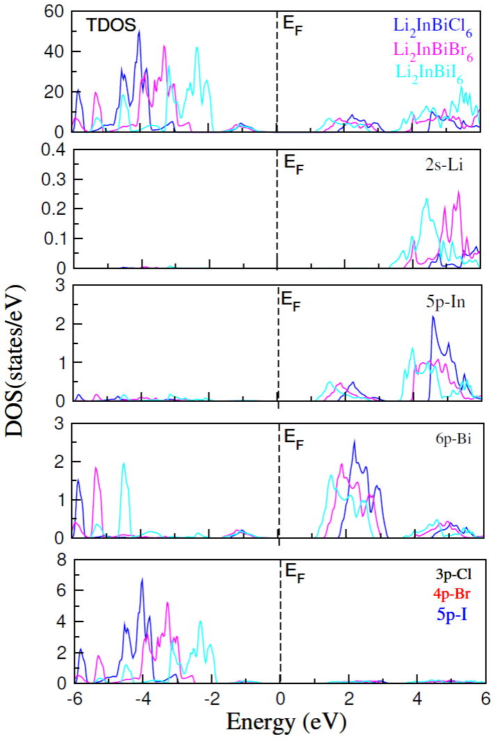 Figure 5