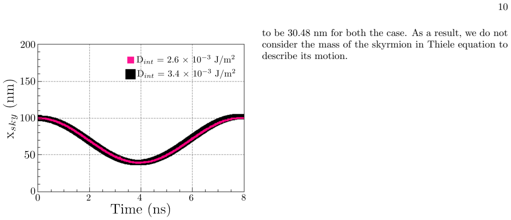 Figure 8