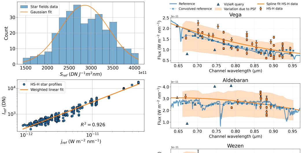 Figure 13