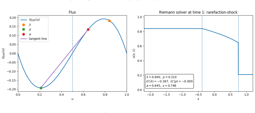 Figure 5.3
