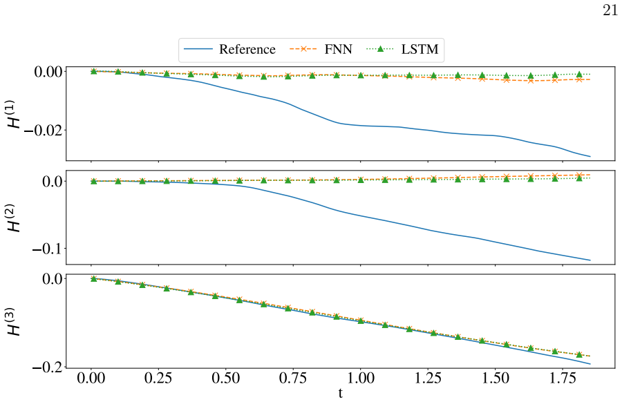 Figure 14