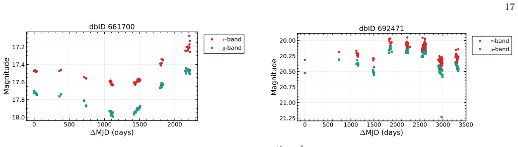 Figure 20