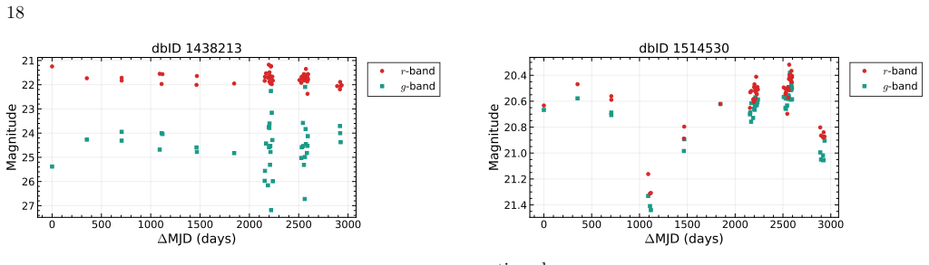 Figure 20