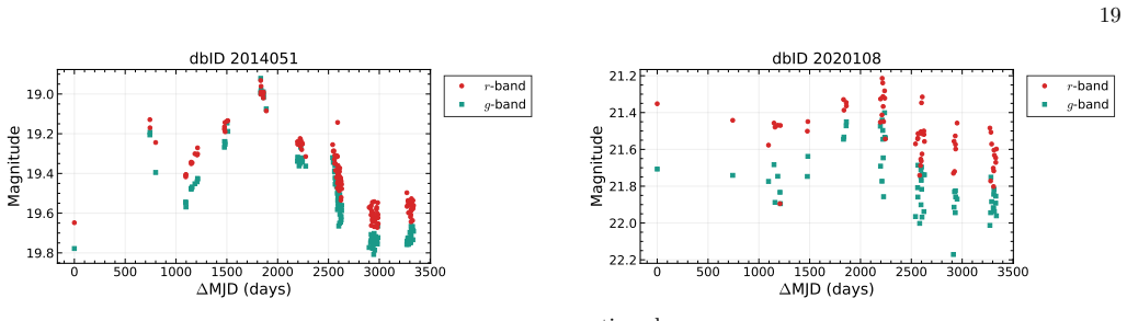 Figure 20