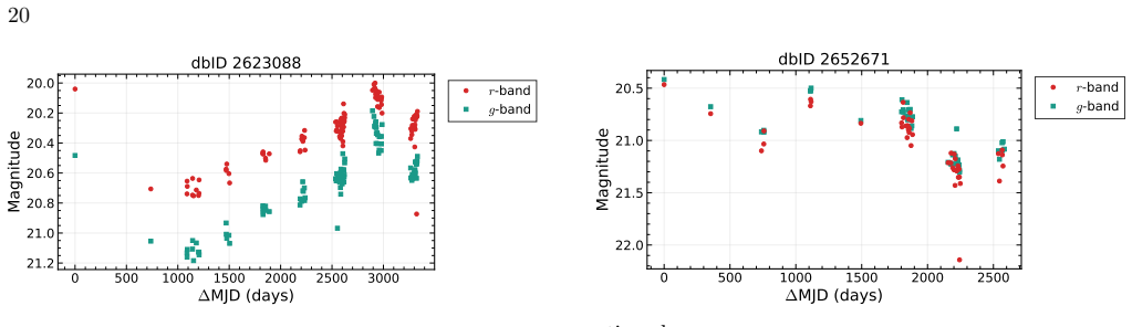 Figure 20