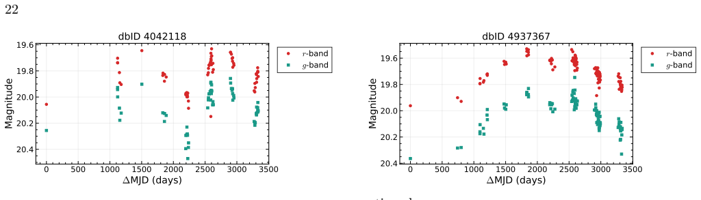Figure 20