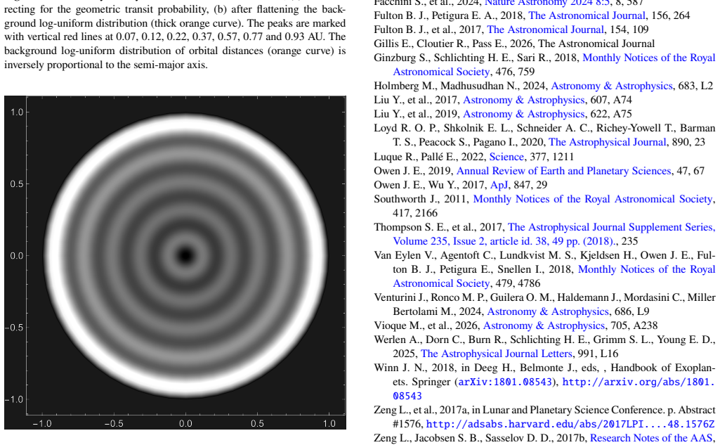 Figure 12