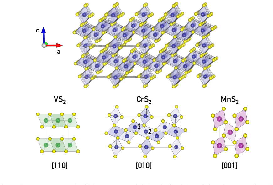 Figure 2
