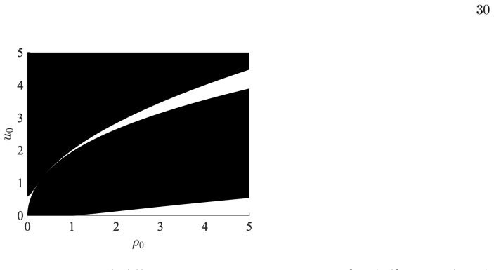 Figure 22