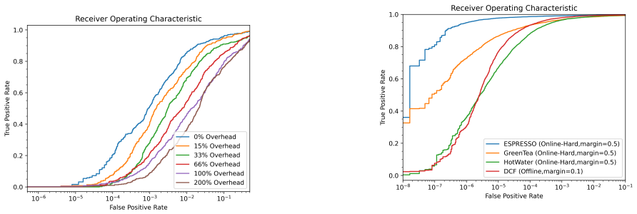 Figure 20