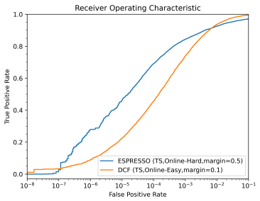 Figure 23