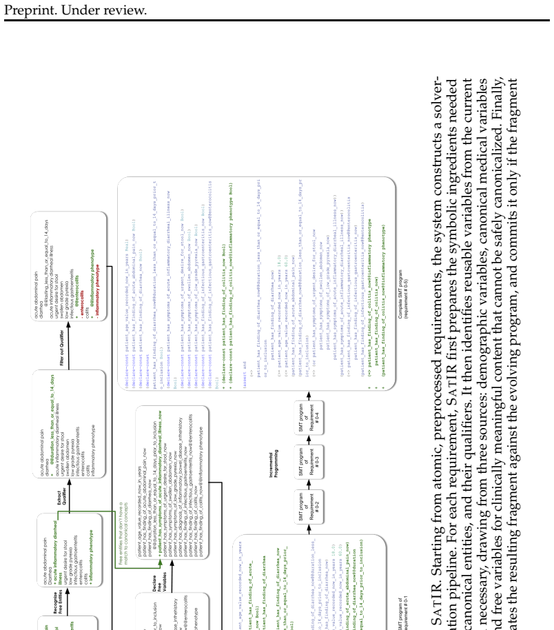 Figure 19
