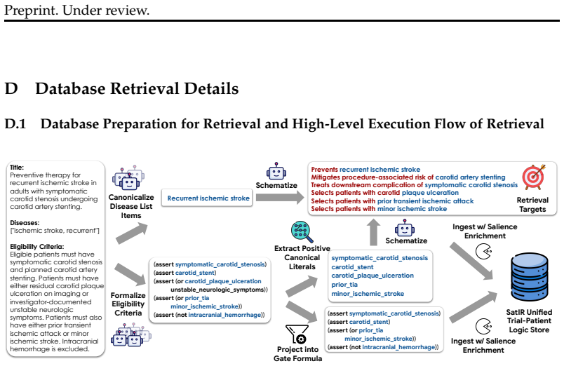 Figure 22