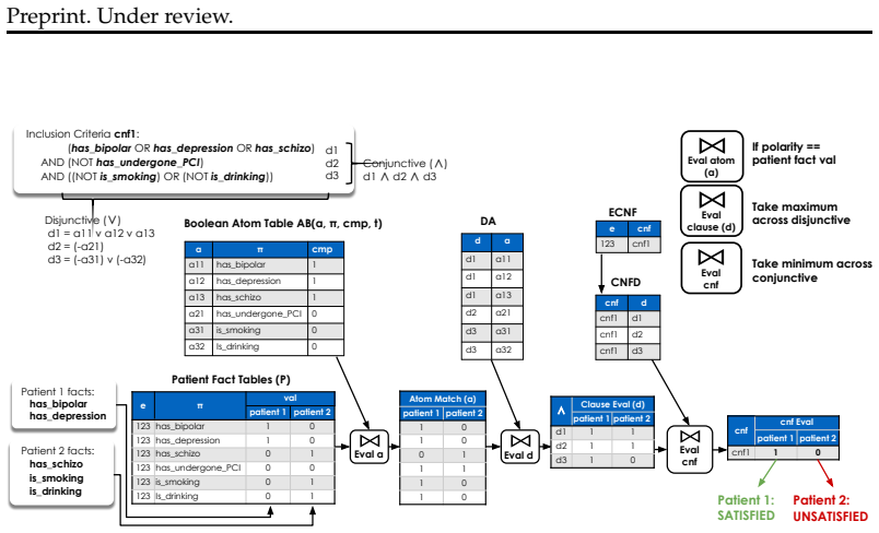 Figure 24