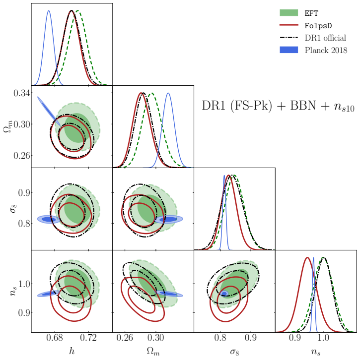 Figure 11