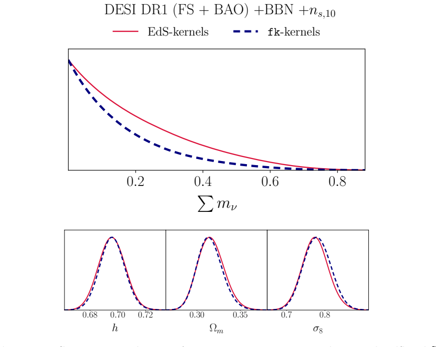Figure 19